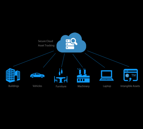 IoT Asset Tracker - WifiSoft