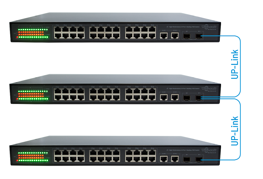 Wifisoft POE Switch offers fast Ethernet
