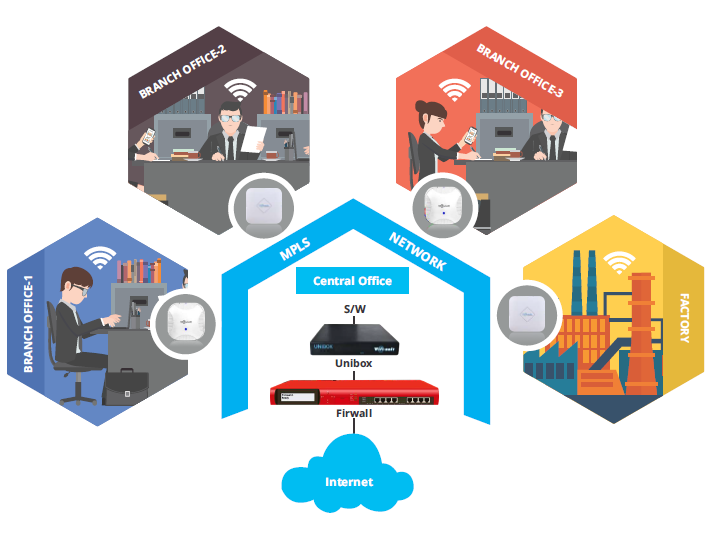 Enterprise Wifi Solution- WifiSoft