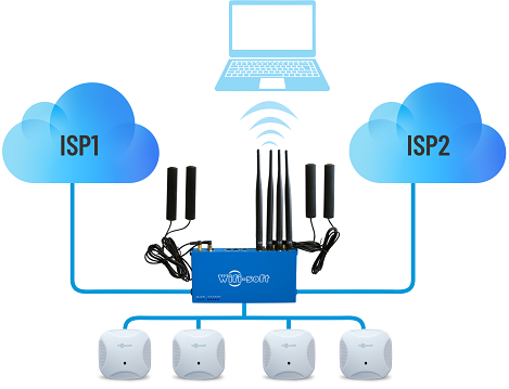 MobiMax UM-720AC providing users with double the speed of a 4G connection- WifiSoft