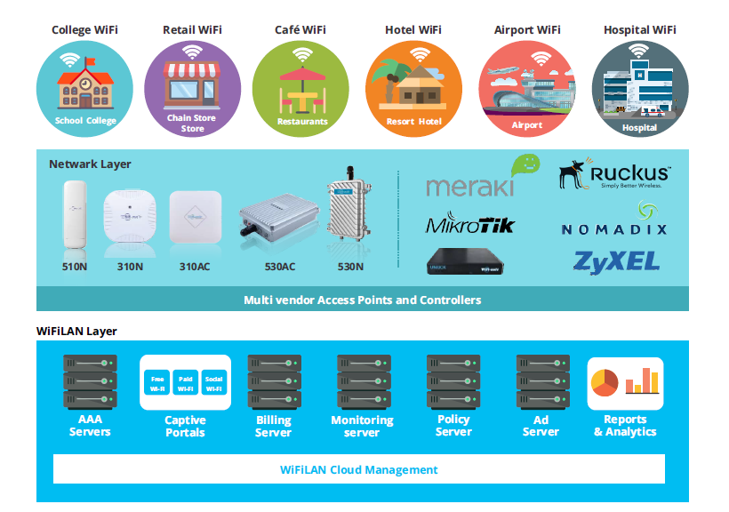 Enterprise Wi-Fi Access Point - WifiSoft