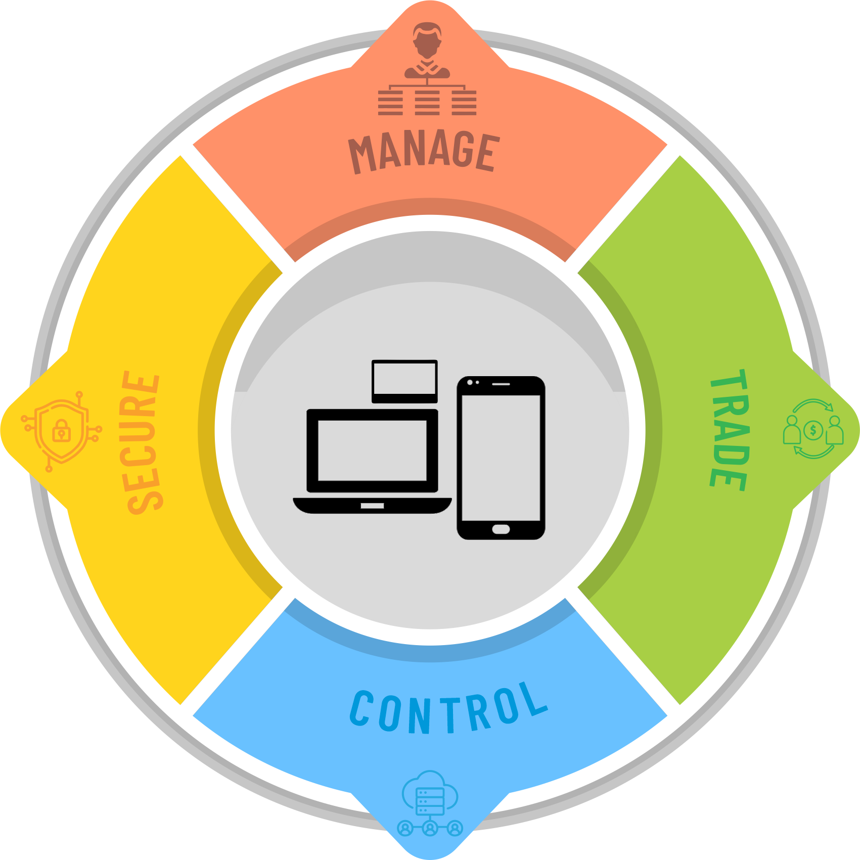 Mobile Device Management - WifiSoft