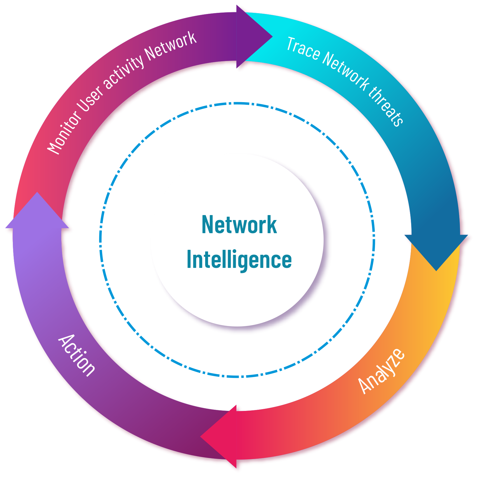 Falcon access points are designed to gather event logs, network status, network information- WifiSoft