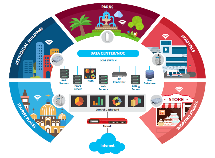 Public Wifi Solution- WifSoft